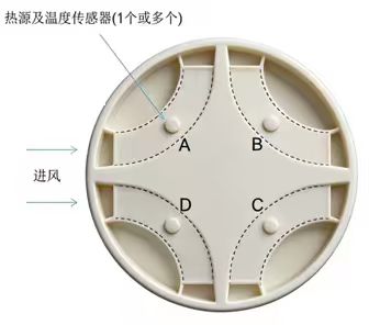 智能风速仪